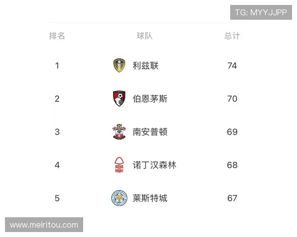 2014英超降级球队名单与赛后调整策略