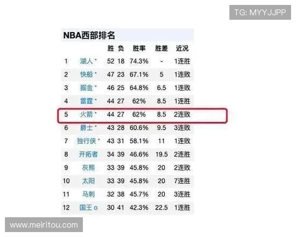 火箭队与雷霆队历年常规赛战绩对比分析