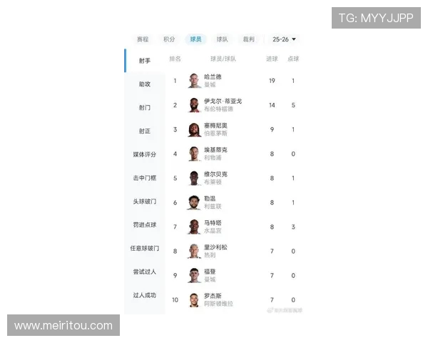 英超球队球员名单：英超各球队的球员名单和号码